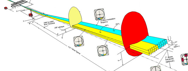 IR(A) Multi-Engine
